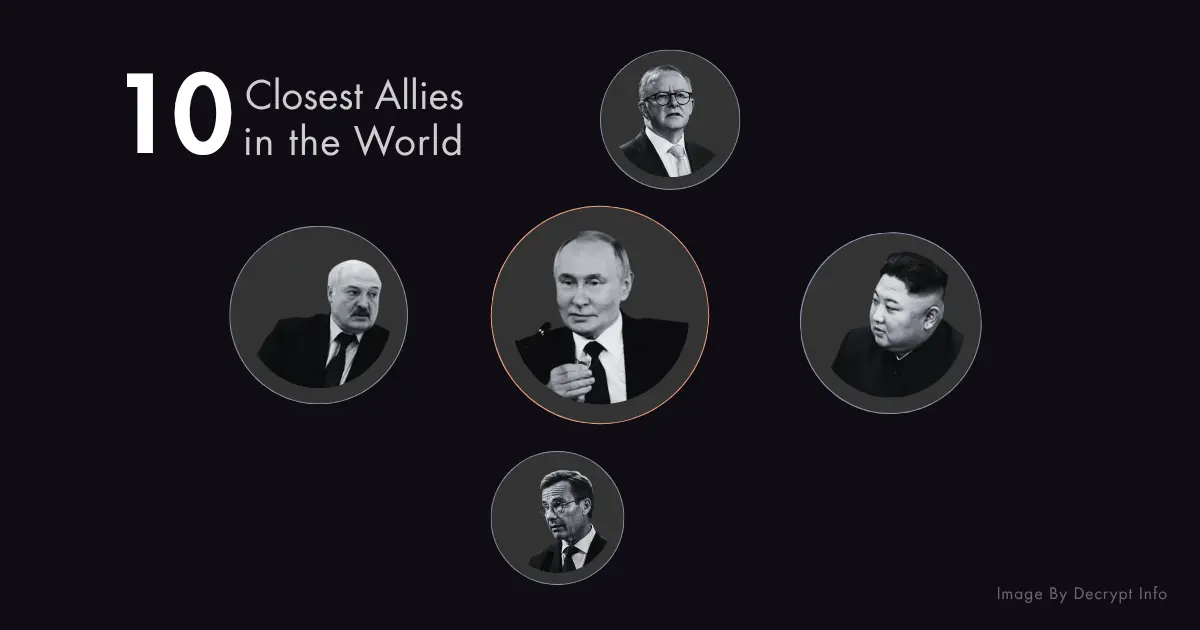 Countries That Are Best Friends featuring the leaders of Russia, North Korea, Belarus, Australia, and Sweden.