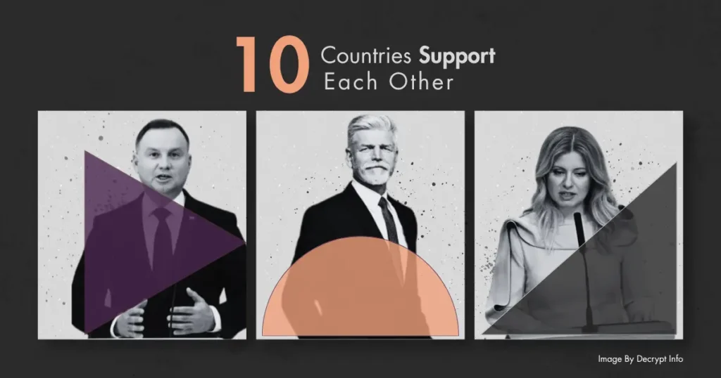 Top 10 Countries that Support Each Other