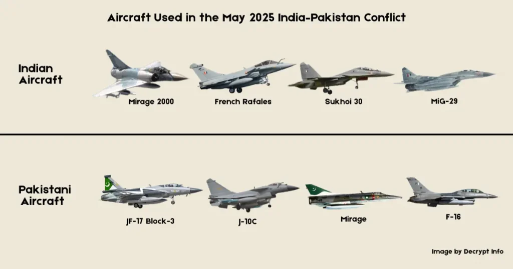 indopak jets used in may conflict